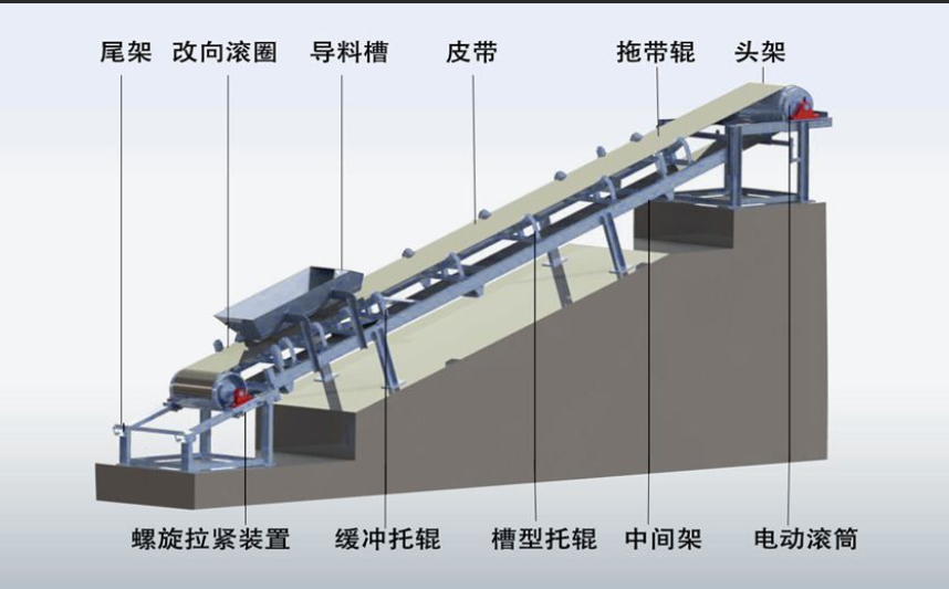 柔性鏈輸送線的驅(qū)動裝置啟動和動力傳遞工作原理是什么？